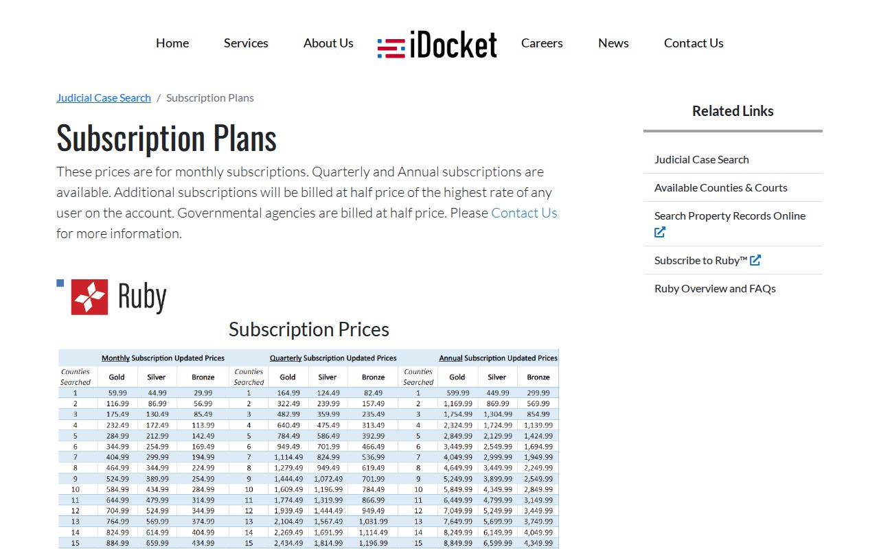 iDocket subscription and document image options used for Sherman County record discovery